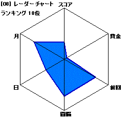 tomonobu ロト６・ミニロト・ナンバーズ攻略サイト